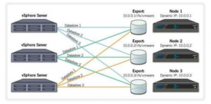 Multiple datastores on a single OneFS NFS export