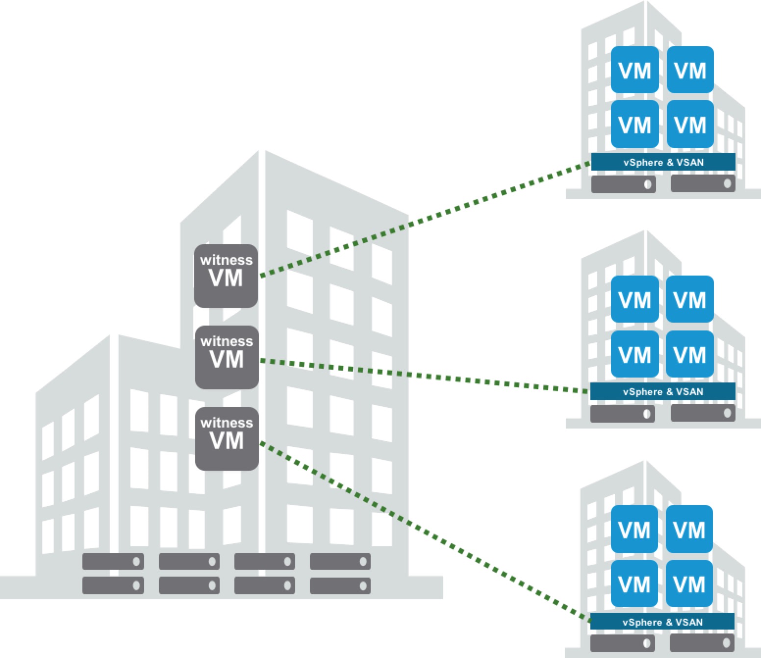 Virtual SAN 6.1 and ROBO Edition