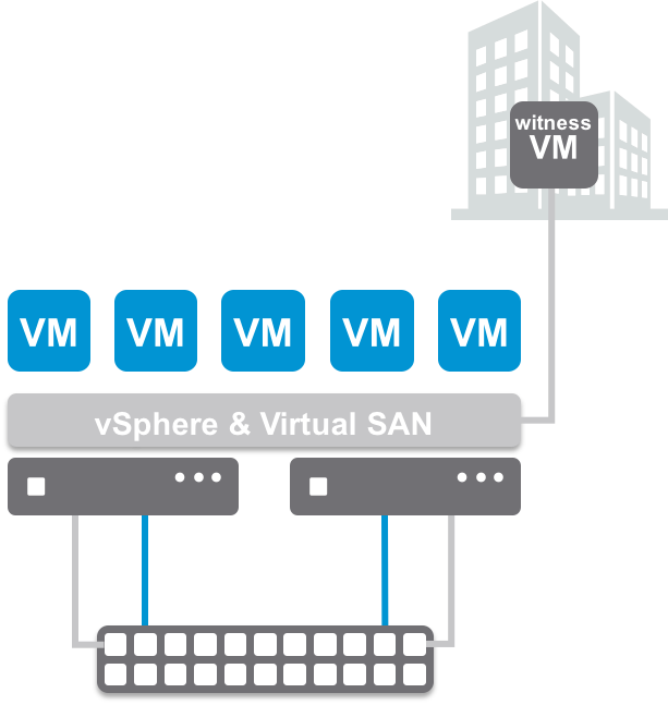 Virtual SAN Site Locality in low latency Stretched Clusters/2 Node Configs