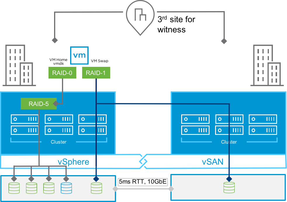 vSAN Stretched Clusters & VM Swap Files